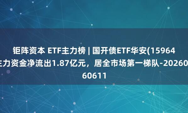 钜阵资本 ETF主力榜 | 国开债ETF华安(159649)主力资金净流出1.87亿元，居全市场第一梯队-20260611