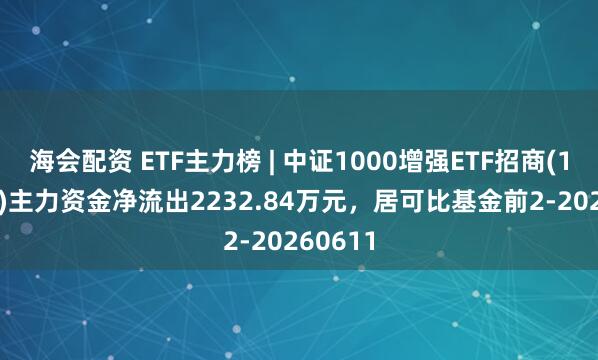 海会配资 ETF主力榜 | 中证1000增强ETF招商(159680)主力资金净流出2232.84万元，居可比基金前2-20260611