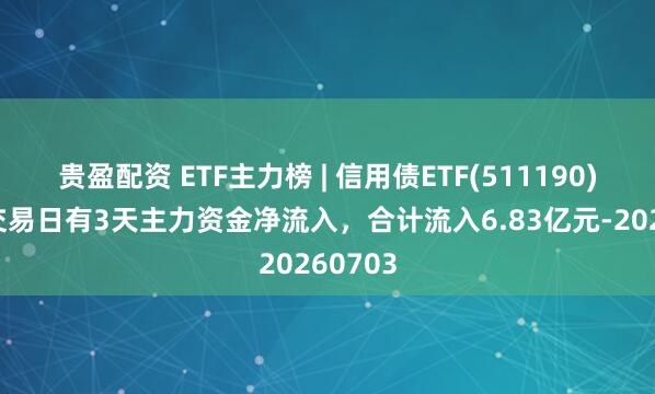 贵盈配资 ETF主力榜 | 信用债ETF(511190)近5个交易日有3天主力资金净流入，合计流入6.83亿元-20260703