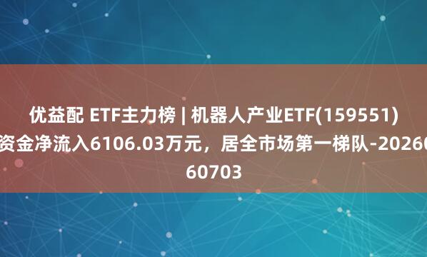优益配 ETF主力榜 | 机器人产业ETF(159551)主力资金净流入6106.03万元，居全市场第一梯队-20260703